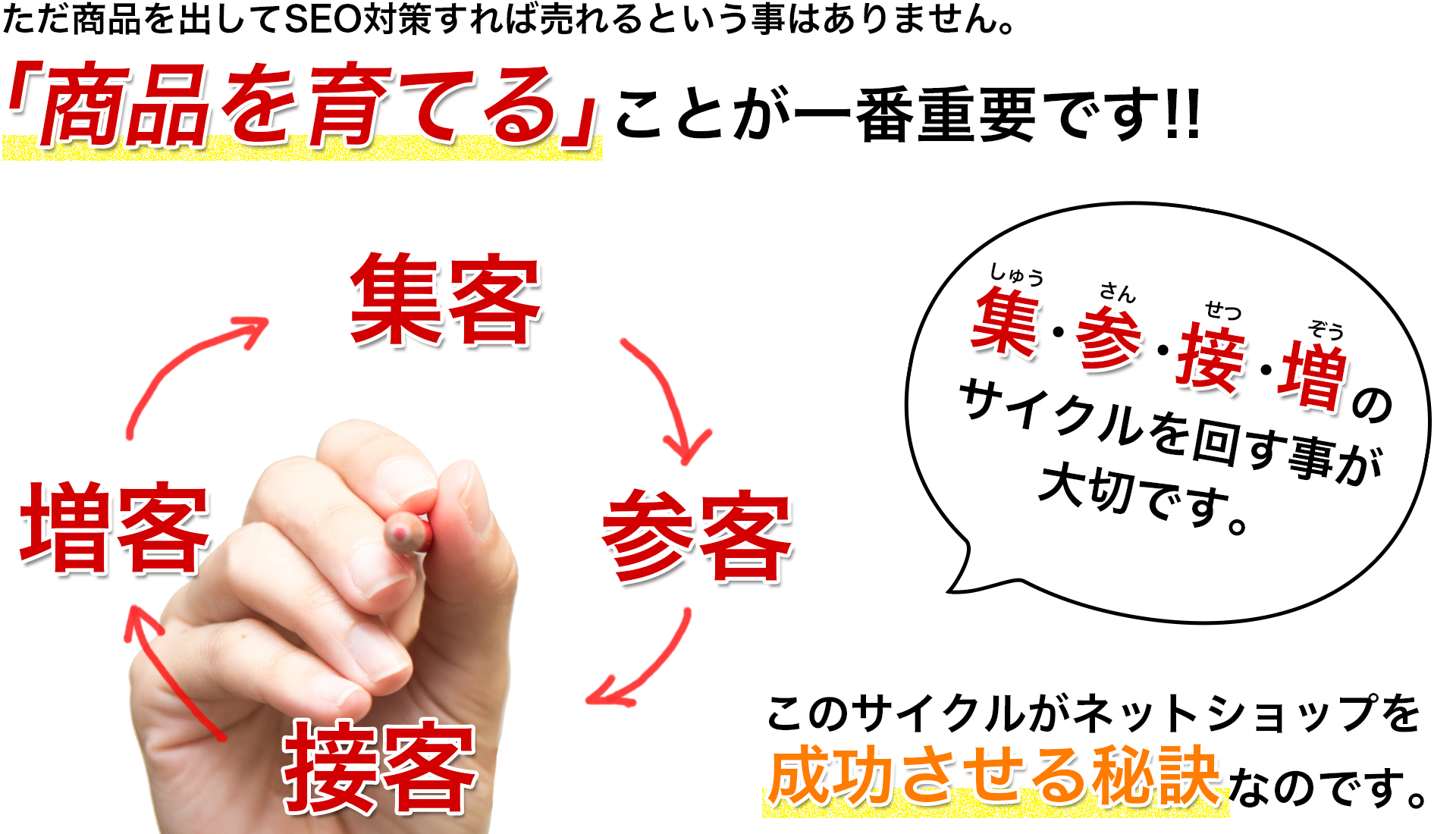 商品を育てることが一番重要です!!